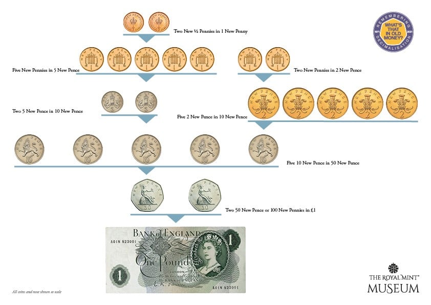Decimal coins1.jpg
