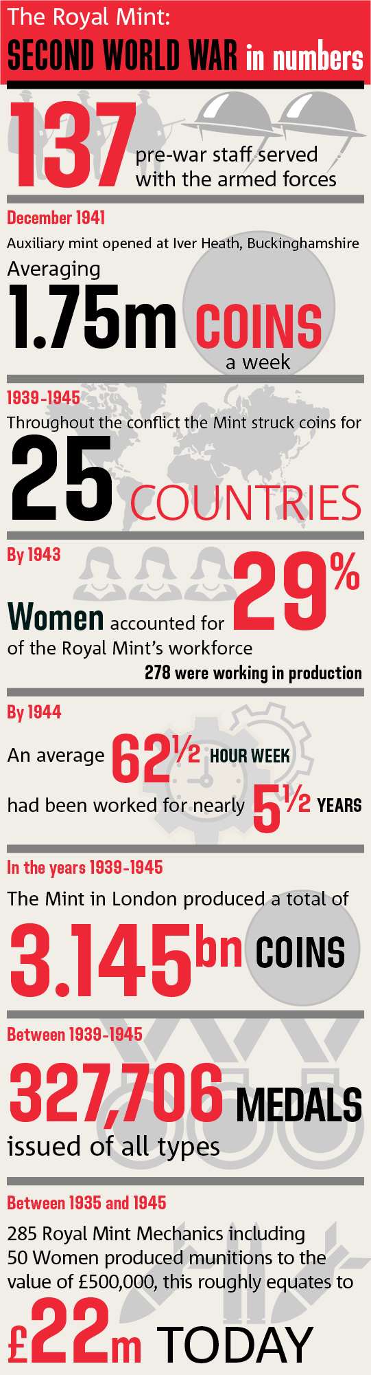 8739_RMM_WWII infographic_541x2000px_Fin.png