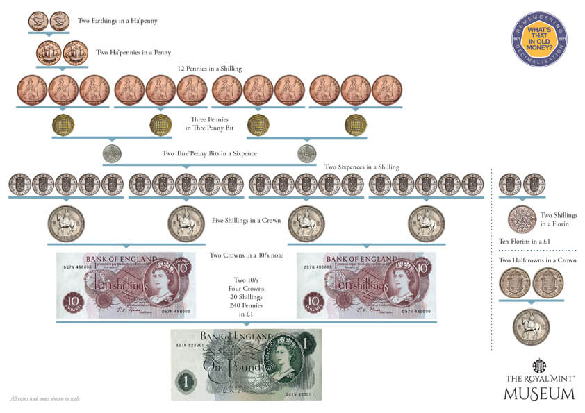 Pounds Shillings And Pence